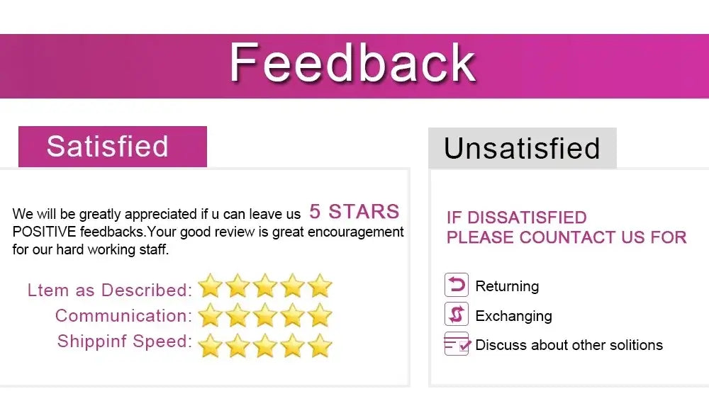 Customer feedback form displaying ratings for satisfaction and options for contact regarding dissatisfaction.