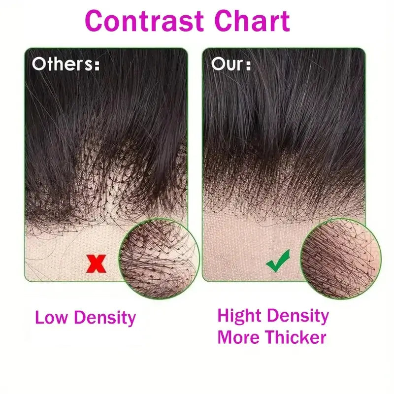 Contrast chart showing low density versus high density hair quality for better volume and thickness.