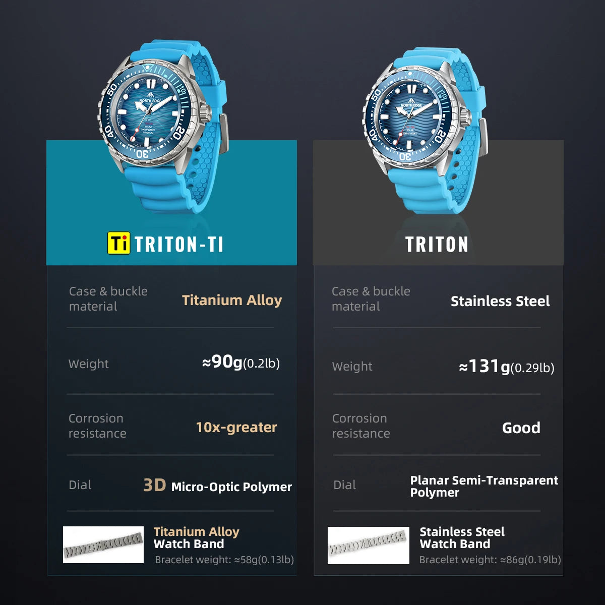 NORTH EDGE TRITON-TI Titanium Solar-Powered Diving Watch High Quality Quartz Watches for Man NEW 300M Waterproof Men Watch Reloj